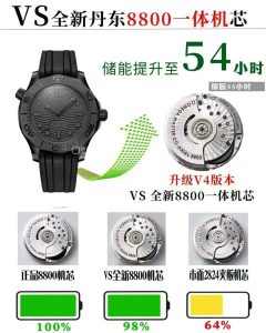 广州顶级复刻表选购全攻略：这些要点你必须知道插图