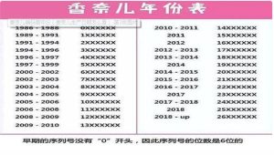 香奈儿编码取决于年份(如何看待香奈儿的生产日期)！插图1